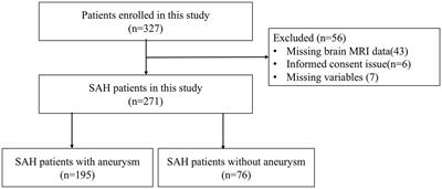 MRI-visible enlarged perivascular spaces in basal ganglia rather than centrum semiovale was associated with aneurysmal subarachnoid hemorrhage
